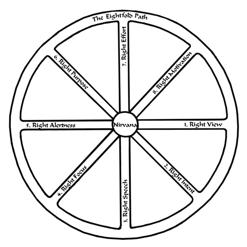 Wheel of the dharma